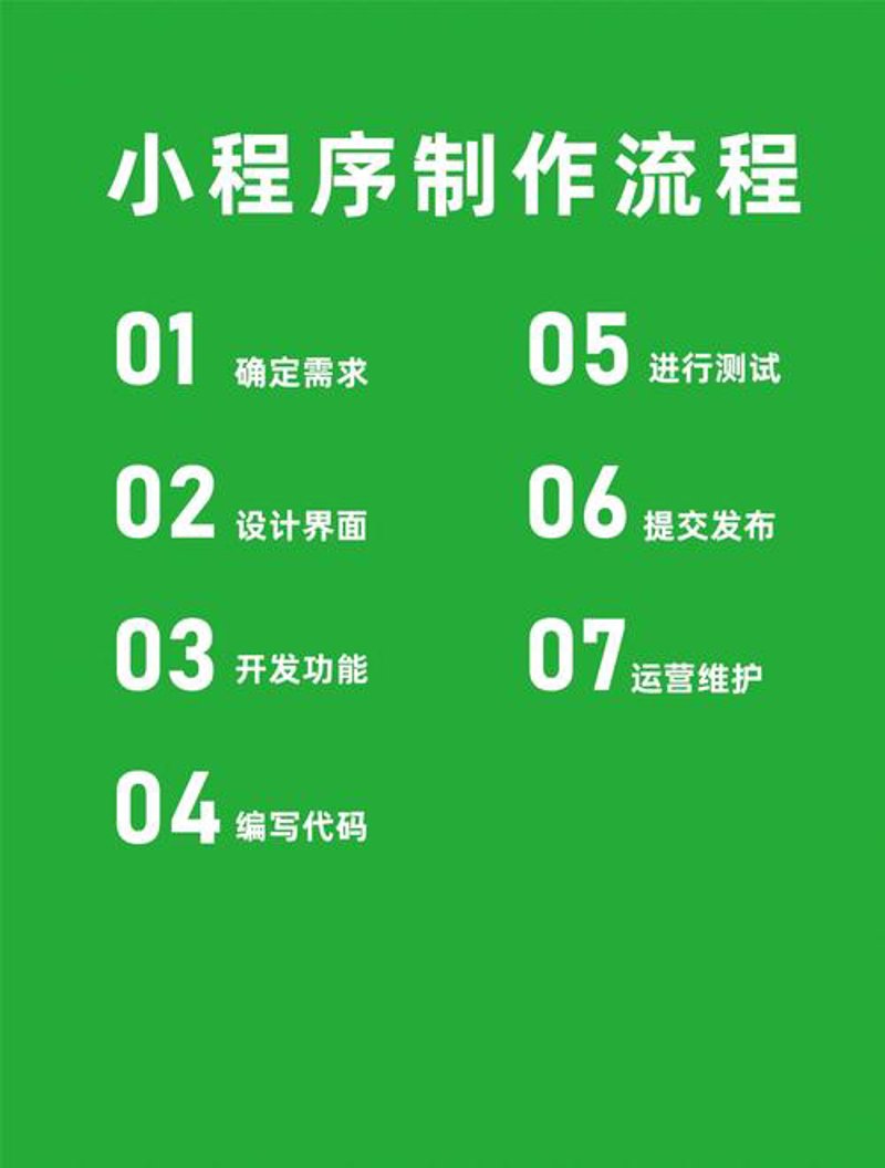 互联网技术的革新与趋势